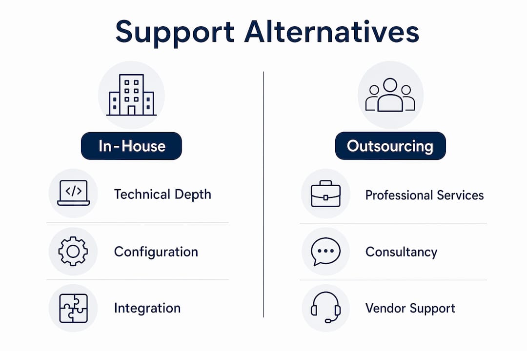 Infographic comparing in-house and outsourcing support