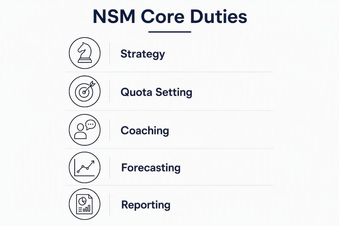 Infographic of national sales manager core duties