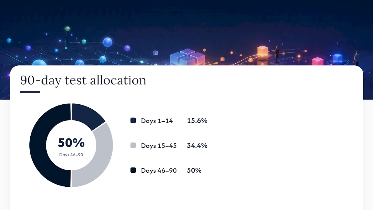 How to select which lead generation example to test first — overview diagram