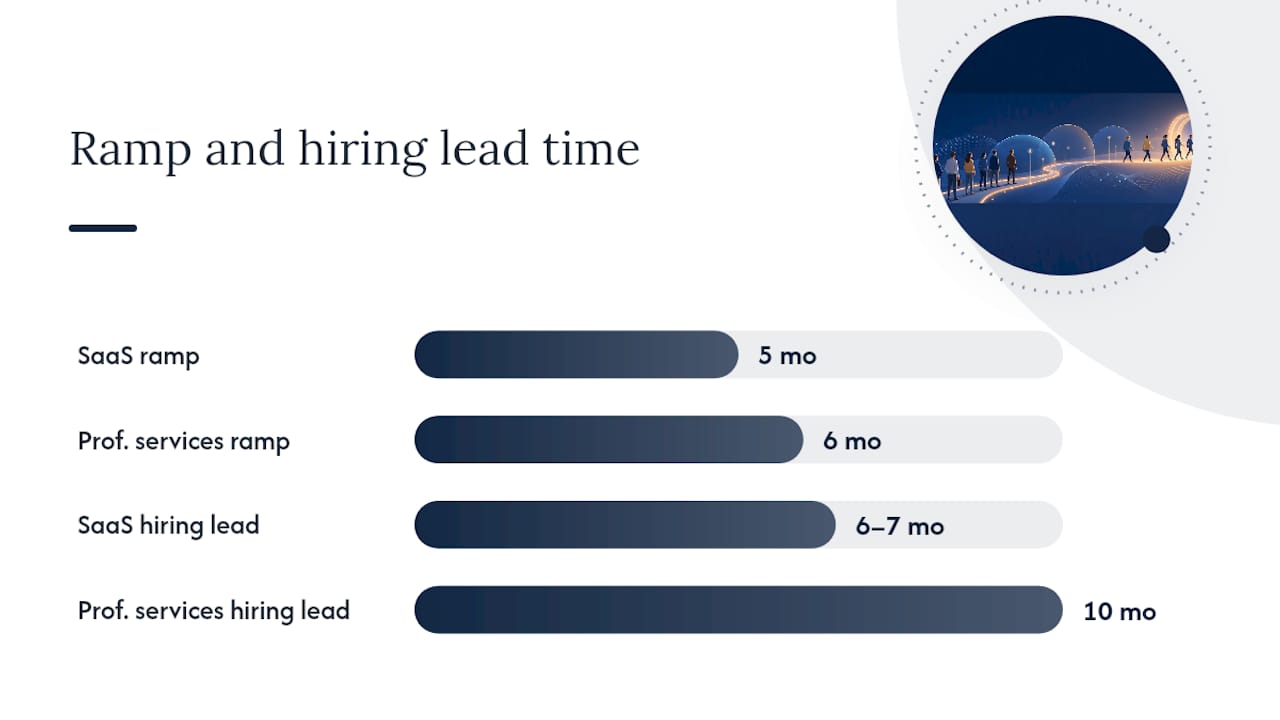 Comparison chart of SaaS and professional services sales capacity factors