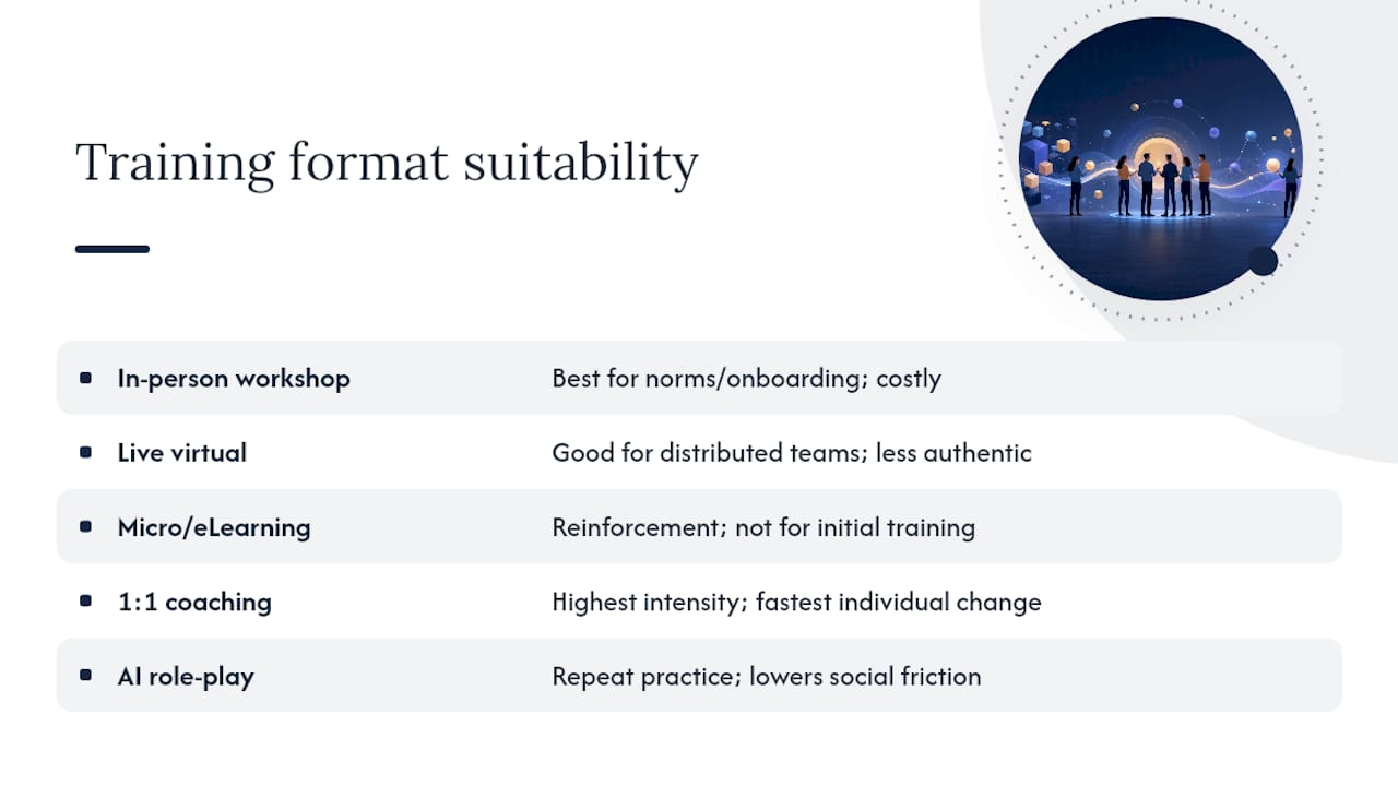 Comparison of sales mindset delivery formats