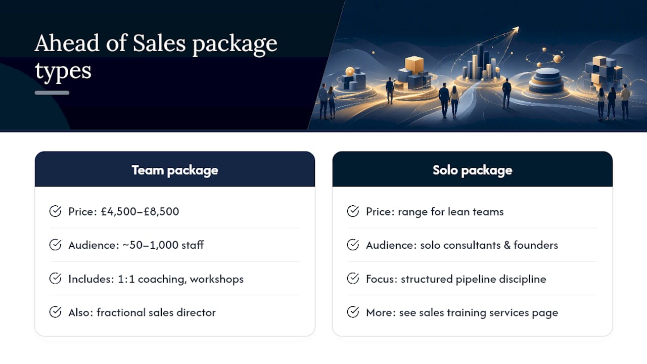 Ahead of Sales: packages, pricing and how to start — overview diagram