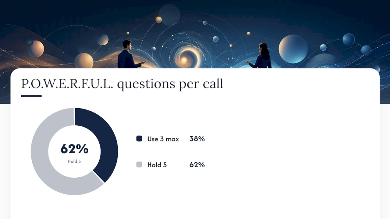 The P.O.W.E.R.F.U.L. discovery framework explained — overview diagram