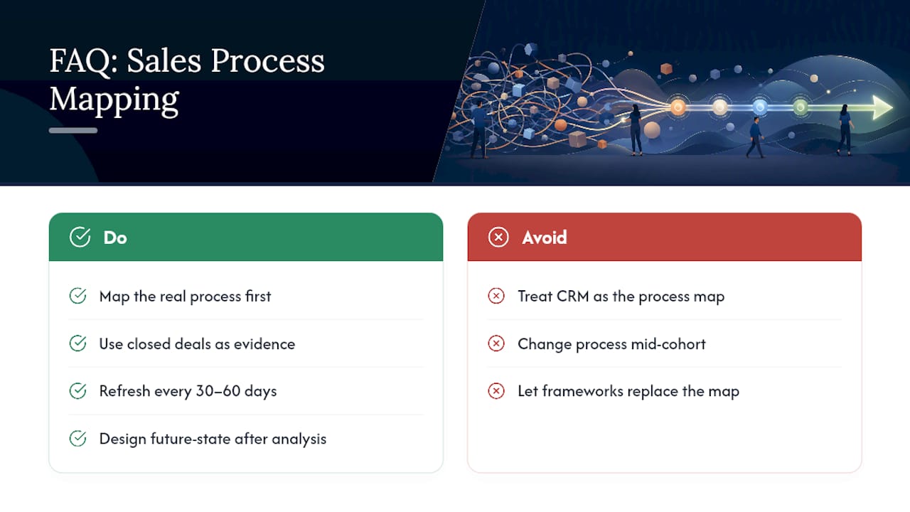 Frequently asked questions — overview diagram