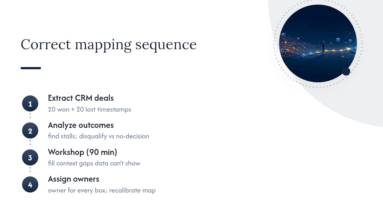 What's the honest take on how most teams approach this? — overview diagram
