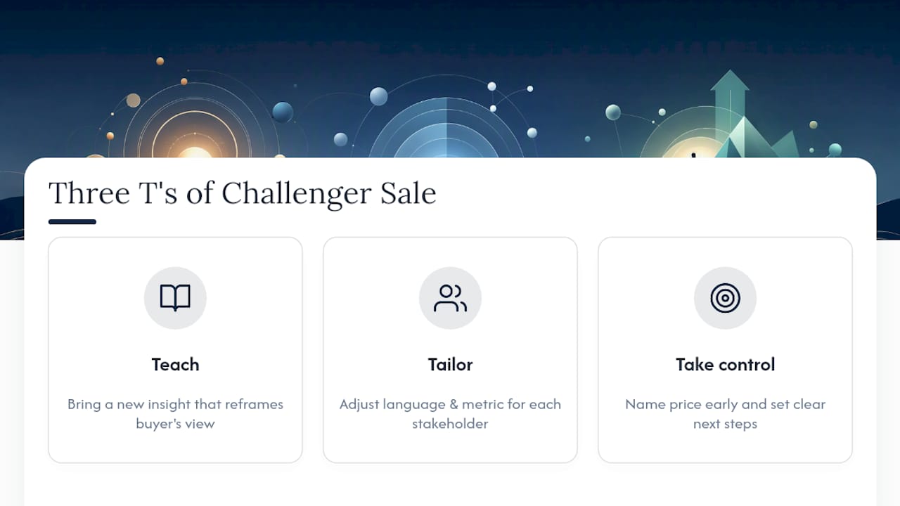 Diagram of the three T's in Challenger sales