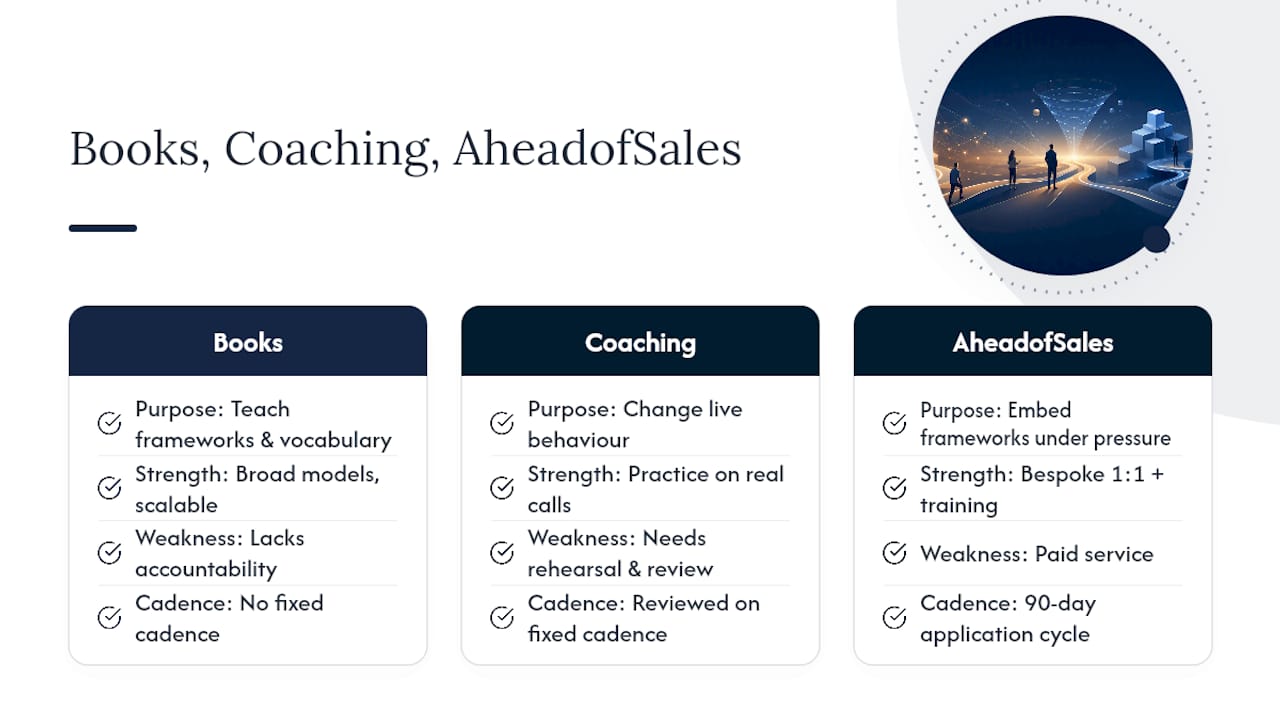 Ahead of Sales' perspective on turning books into results — overview diagram