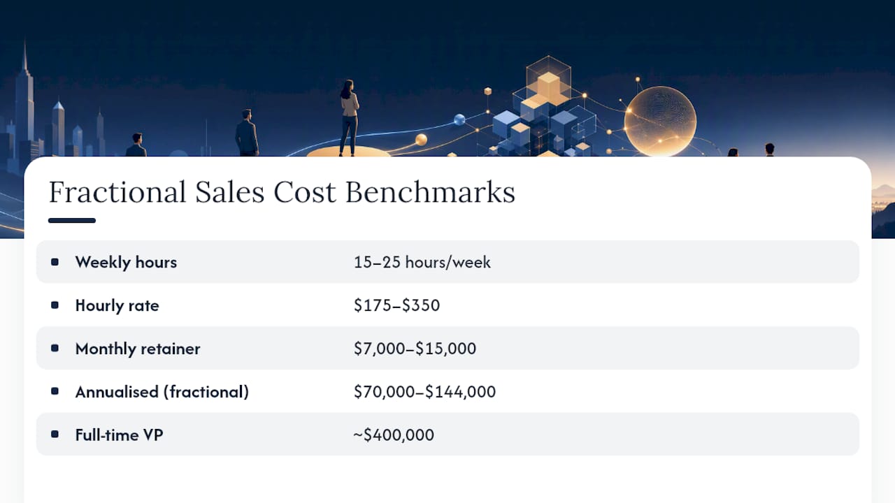 How much does fractional sales leadership cost? — overview diagram