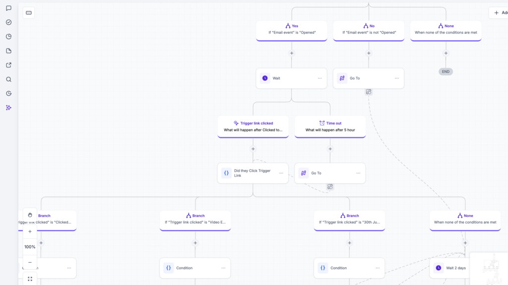 Example CRM Sales Workflow