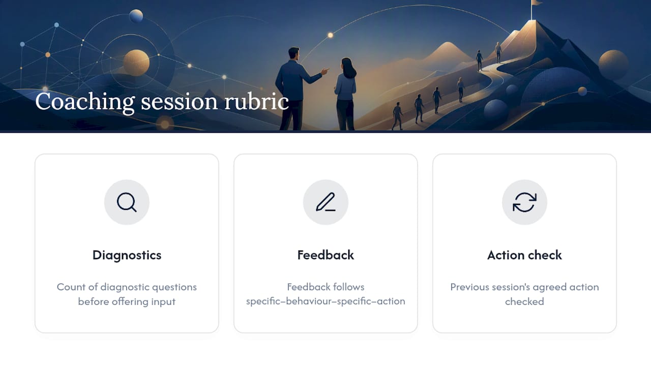 Three-part sales coaching session rubric