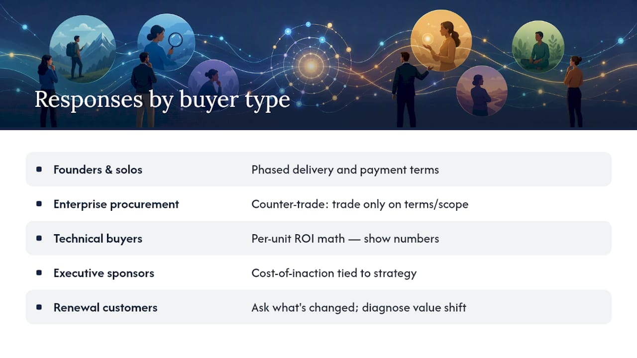 Buyer types and matching objection responses