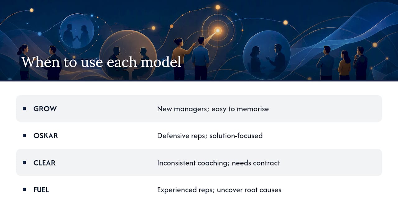 Which sales coaching model should you use, and when? — overview diagram