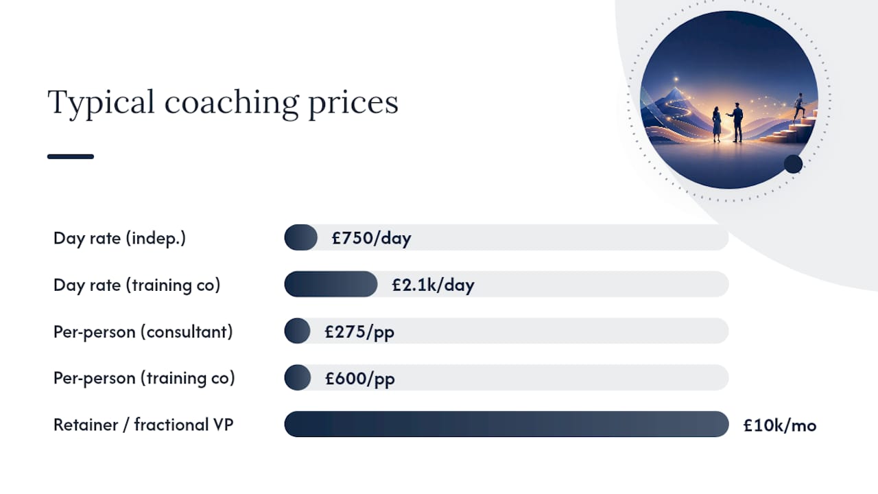 Pricing models and typical price ranges for coaching packages — overview diagram