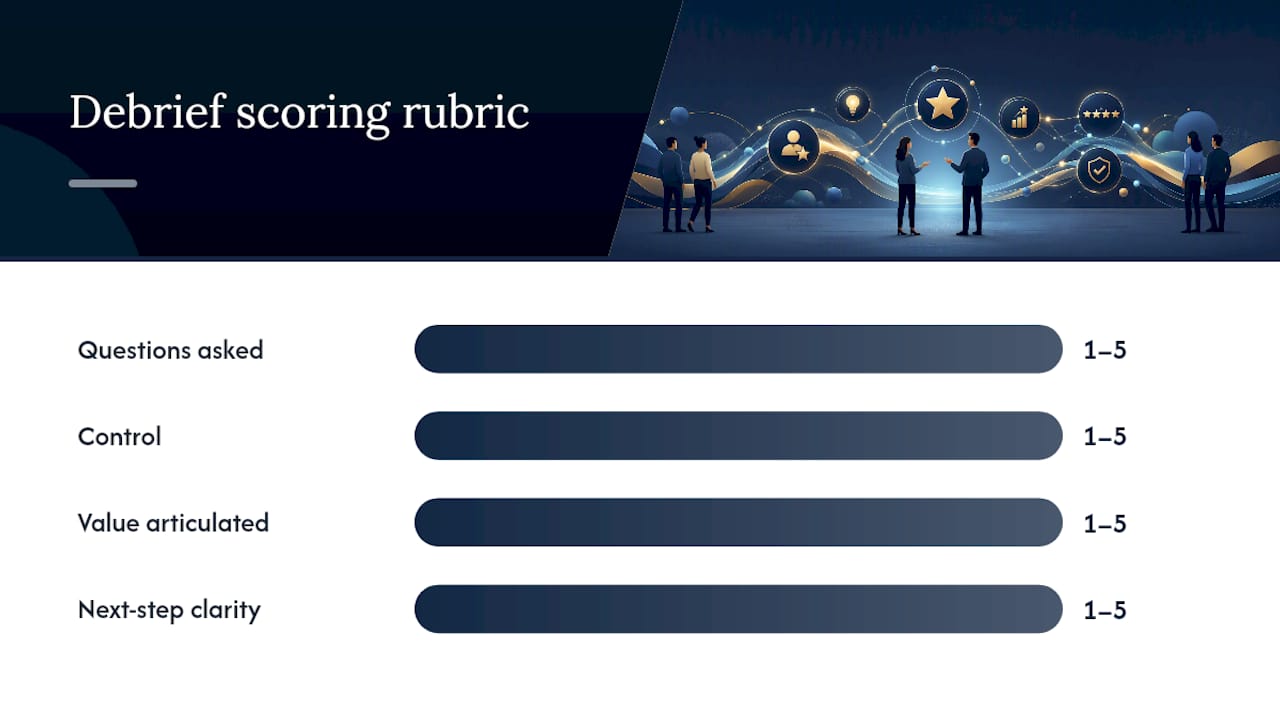 Four-part sales role-play scoring rubric