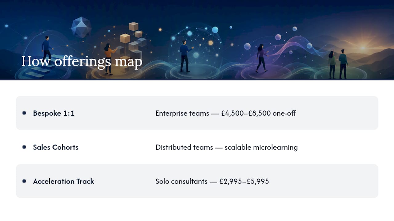 How Aheadofsales maps to this framework — overview diagram
