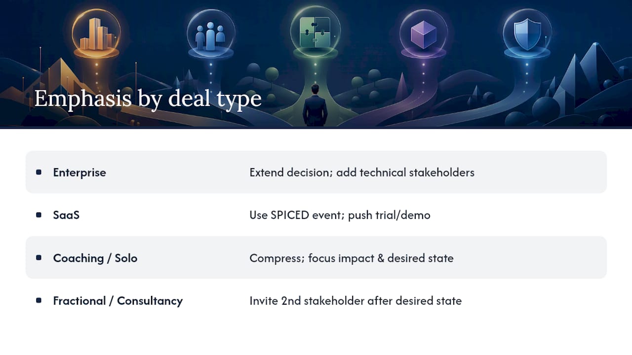 Adapting the framework by deal type — overview diagram