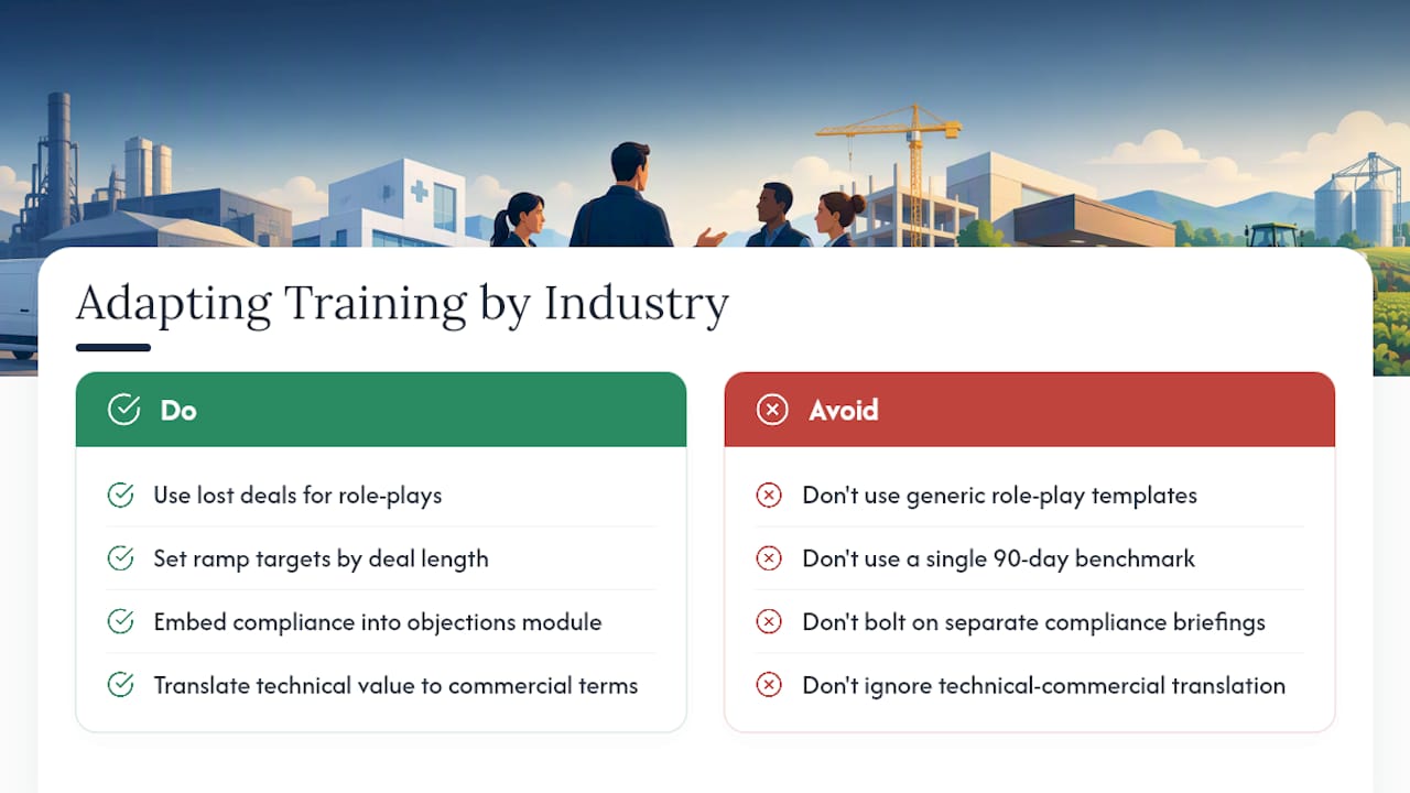 How do you adapt training for different industries? — overview diagram