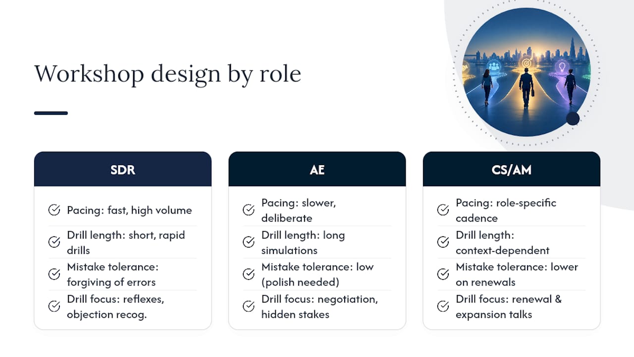 Adjusting workshop content by role and experience level — overview diagram
