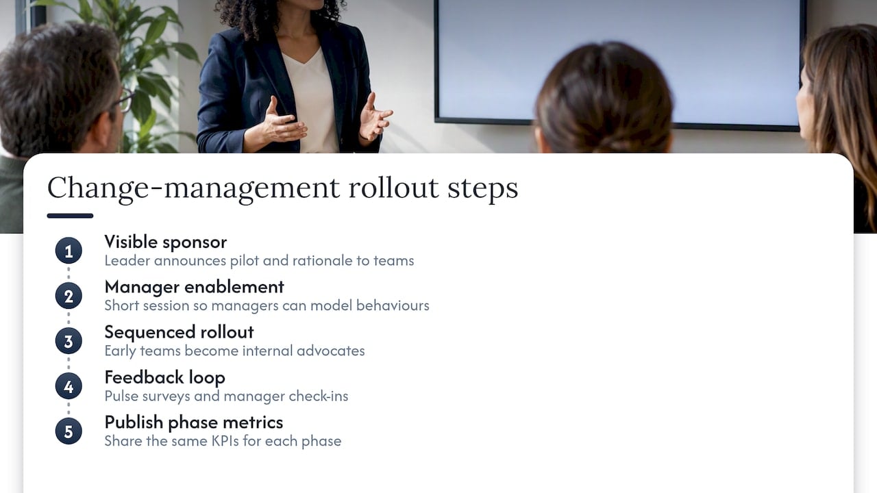 Change management strategies to support organisational adoption during rollout — overview diagram