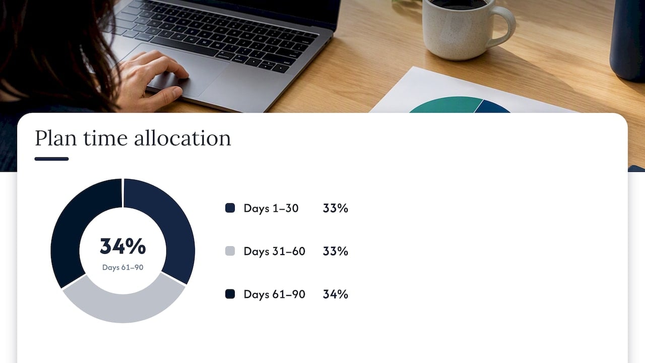 Setting a 30-60-90 timeline and following a fair process — overview diagram