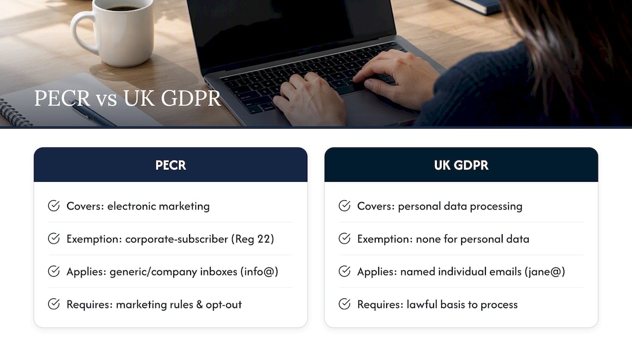 What laws apply to cold emailing in the UK: PECR and UK GDPR in plain terms — overview diagram