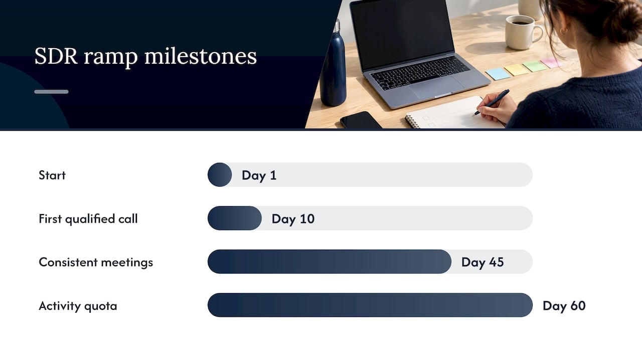 Three milestones from activity to quota consistency