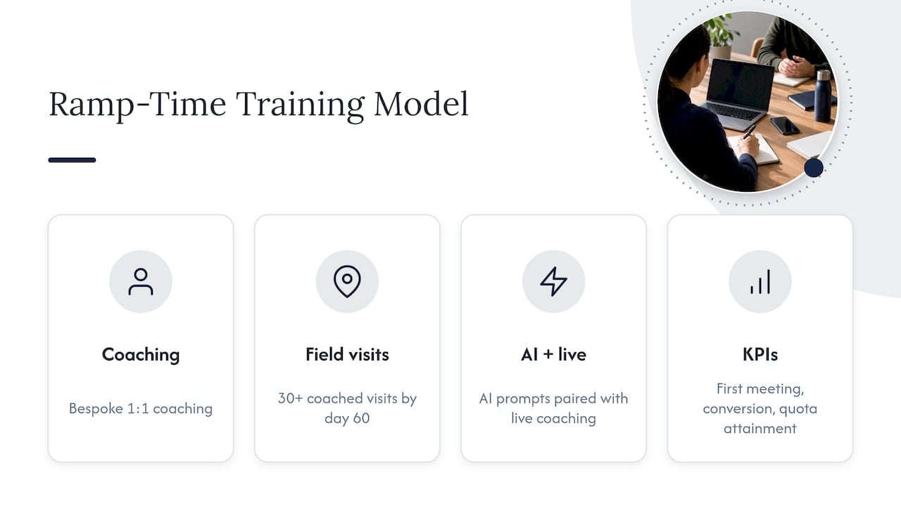 Applied practice: how we approach cutting ramp time — overview diagram