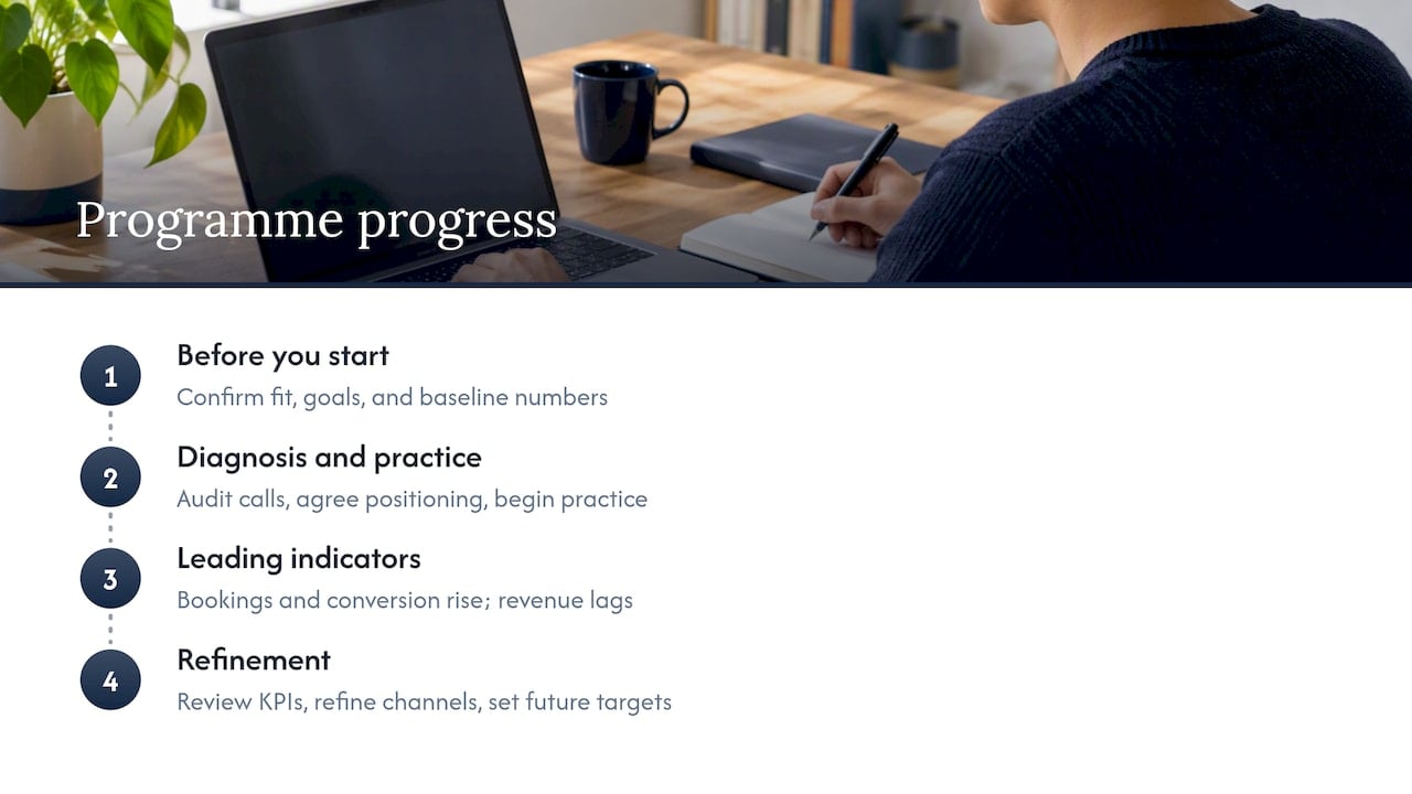Stages from sales training baseline to review