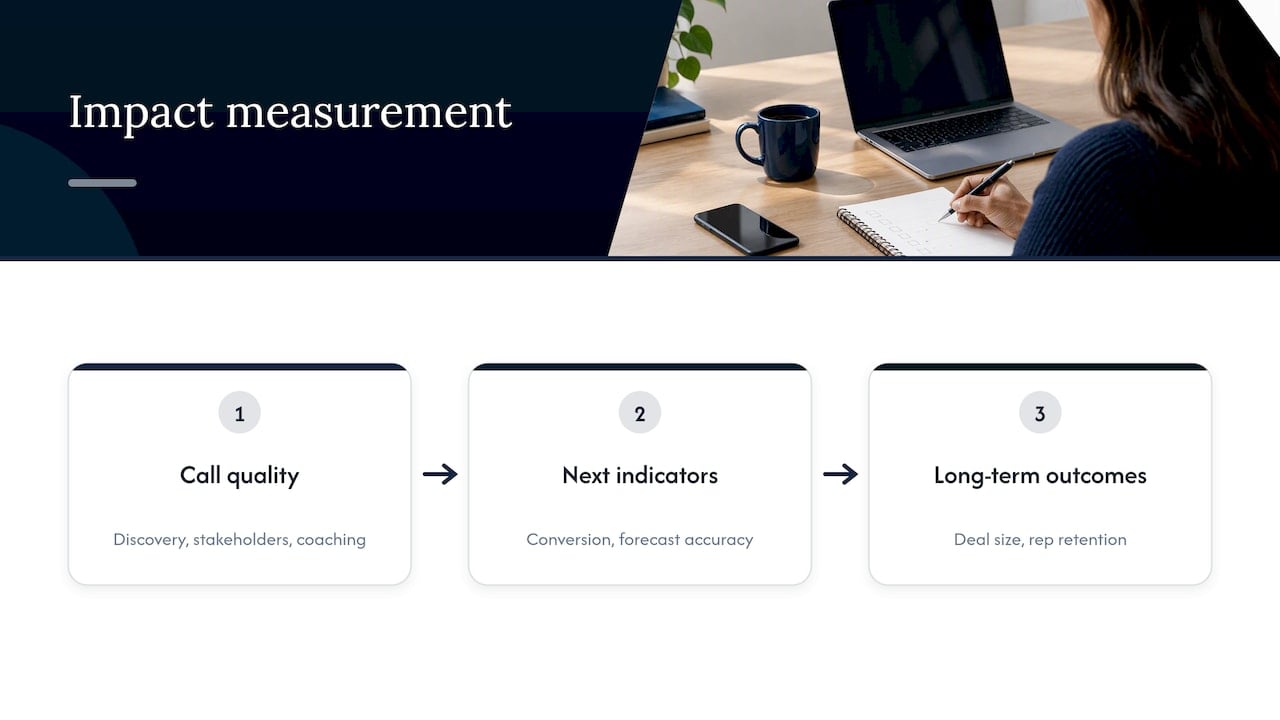 Sales coaching impact measures over time