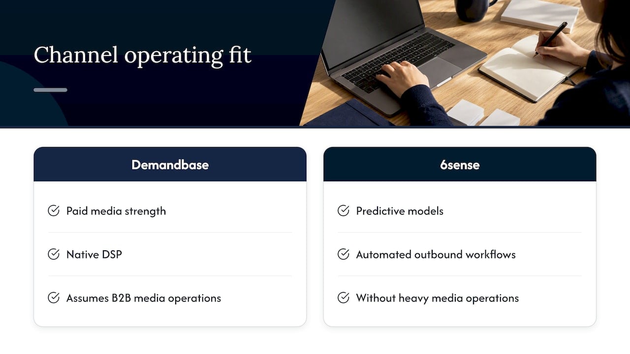 Comparison of channel fit for two ABM platforms