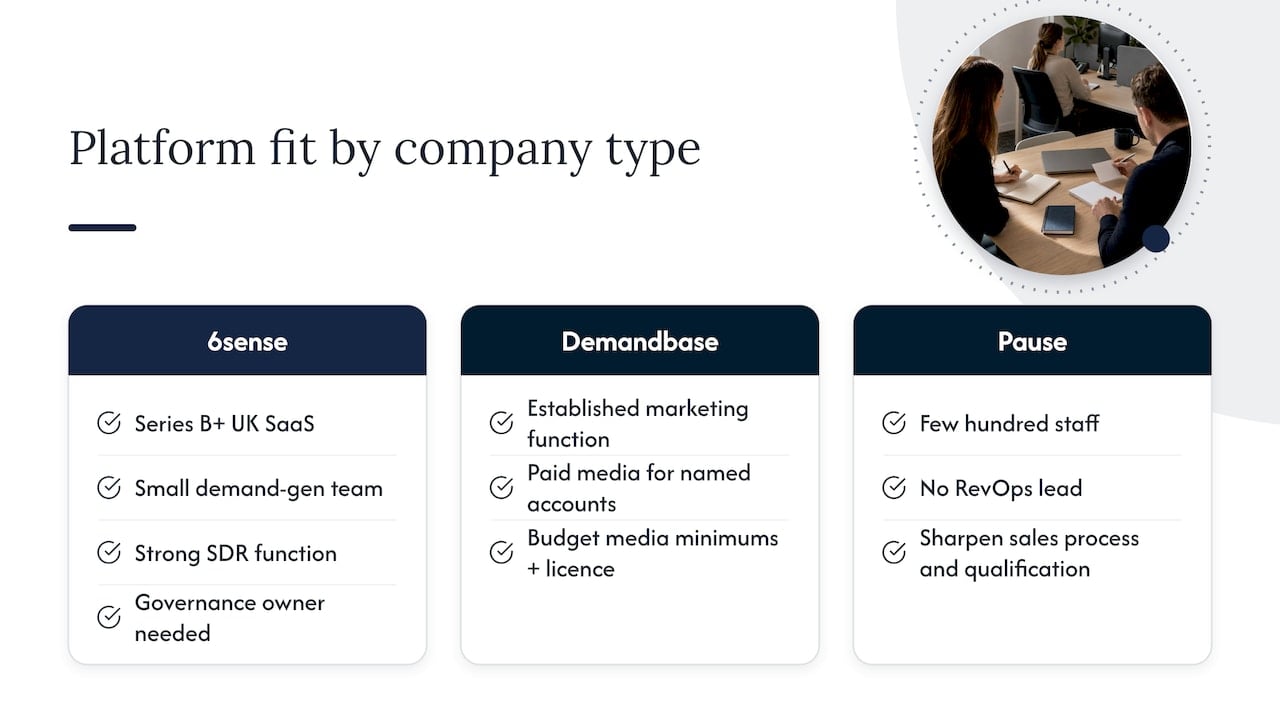 Which type of company suits which platform — overview diagram