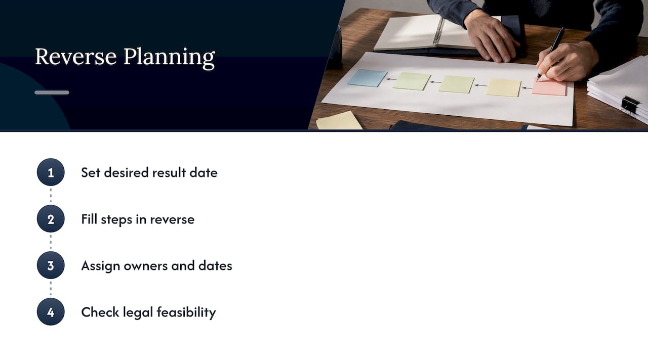 Reverse-planning steps from buyer outcome date