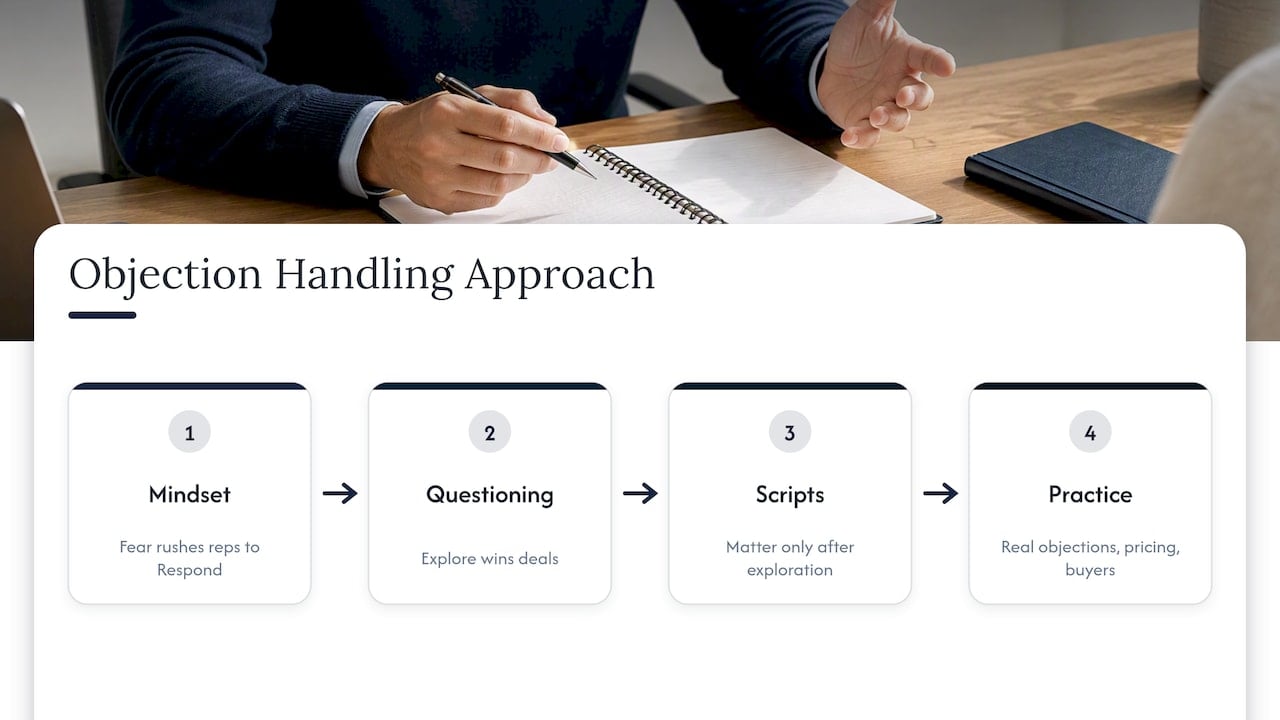 Our perspective on objection handling — overview diagram
