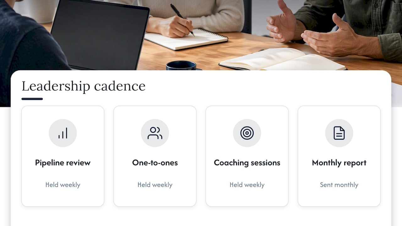 Four activities in a sales leadership cadence