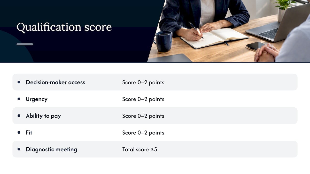 Four qualification tests and five-point threshold